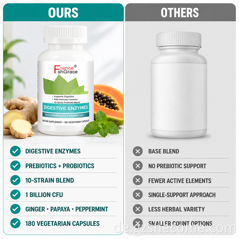 Digestive Enzymes Capsules7